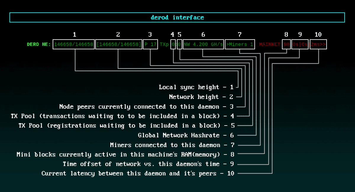 Annotated derod interface showing 10 numbered callouts mapping each region of the prompt to its meaning